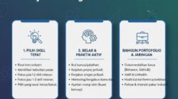 Strategi Mengasah Skill yang Menghasilkan Agar Anda Menjadi Tenaga Kerja Paling Dicari