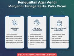 Strategi Mengasah Skill yang Menghasilkan Agar Anda Menjadi Tenaga Kerja Paling Dicari