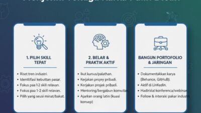 Strategi Mengasah Skill yang Menghasilkan Agar Anda Menjadi Tenaga Kerja Paling Dicari